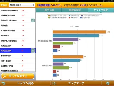 グラフ比較ページ
