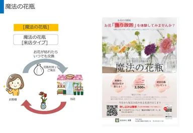 魔法の花瓶　特長