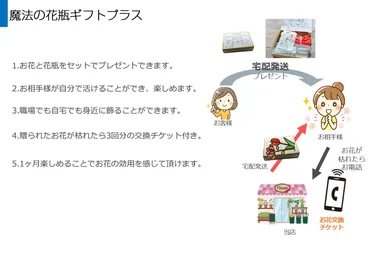 魔法の花瓶ギフトプラス　特長