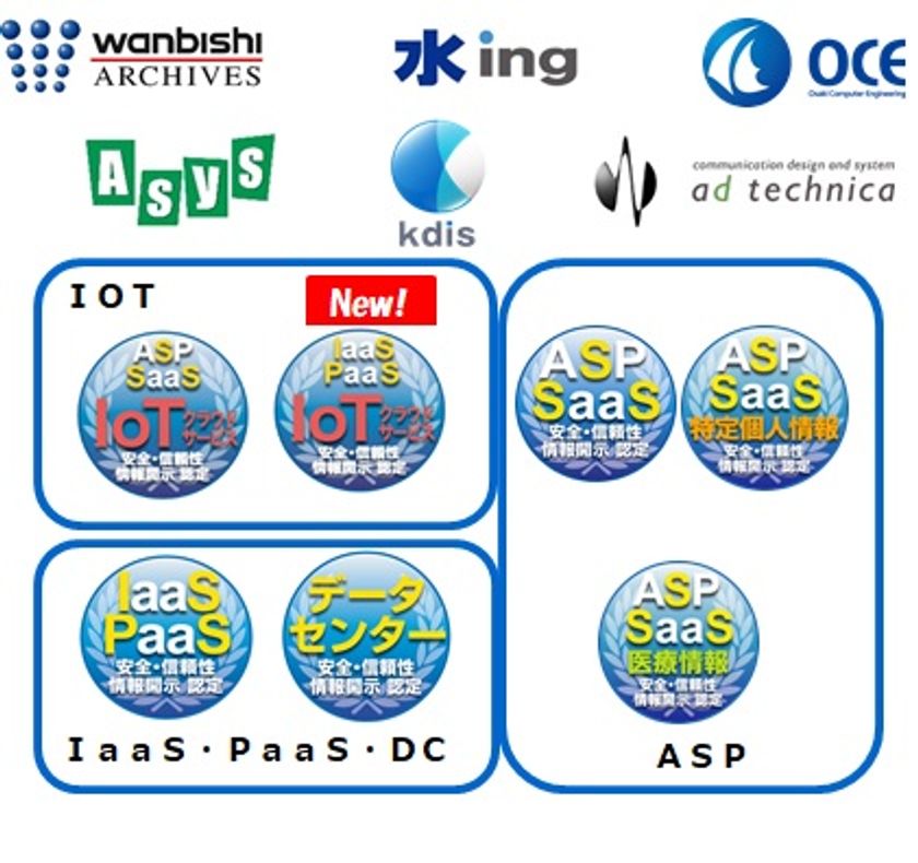 クラウドサービス情報開示認定機関ASPICが、
6件のクラウドサービスを新たに認定し、
情報開示認定は累計265サービスへ
