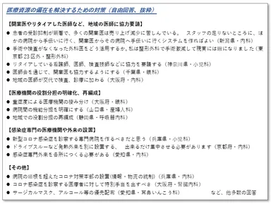 図2.医療資源の偏在を解決するための対策(自由回答、抜粋)
