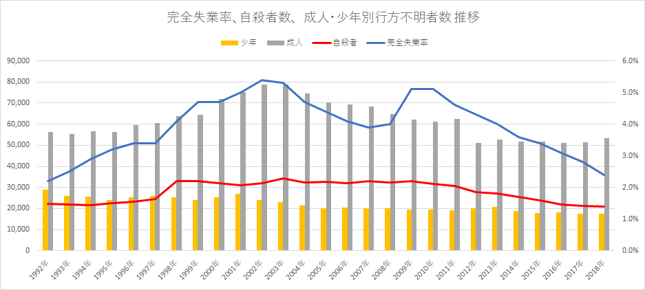 リーマン ショック 自殺 者