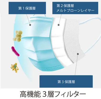「メルトブローン不織布３層構造マスク」