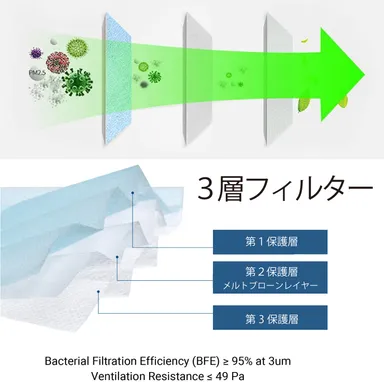 ３層フィルター