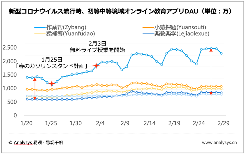 アフターコロナの中国で消費急増が予測される5大産業 「教育・医療・ニューリテール・旅行・交通」の現状と未来