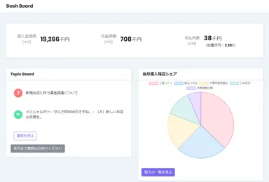 トップのダッシュボード