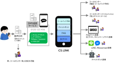 サービス利用フロー図