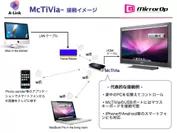 McTiVia　接続イメージ