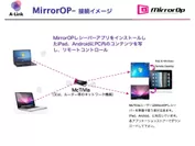 mirrorOP　接続イメージ