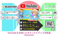 YouTubeで動画事業を展開する『BUZZCAST』、CTW株式会社が運営するブラウザゲーム「ビビッドアーミー」を用いたYouTubeアニメ動画チャンネルの制作・運用を開始！