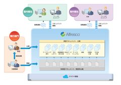 【リックソフト事例紹介】富士フイルム社が従来のグループウェアとECMを見直し、Alfresco Content Servicesを導入