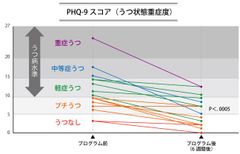 “コロナうつ”対策にも役立つ、新感覚のメンタルケアプログラム「VR(バーチャル・リアリティ)で学ぶ、“おうちdeストレスマネジメント”」トライアル・モニター募集開始