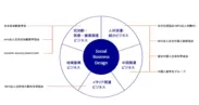 日本抗加齢センターの事業概念
