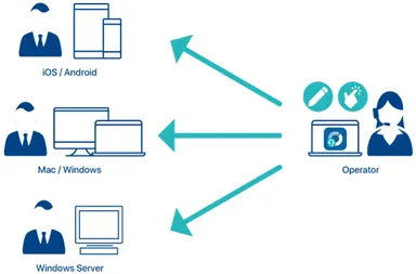 「Optimal Remote」マルチデバイスサポートイメージ
