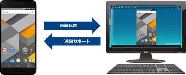 「Optimal Remote」サポートイメージ