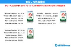 安定した検出性能