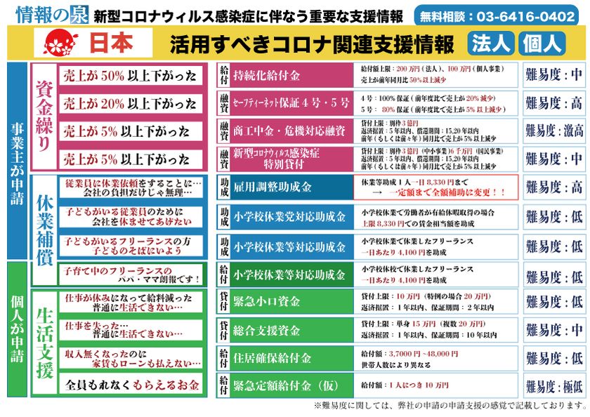 日本を救う「補正予算過去最大117兆円」
あなたが申請出来る新型コロナ新着支援情報はこれだ！