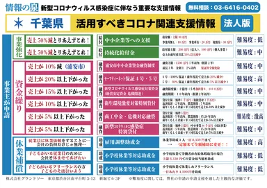 (5)千葉県の事業者