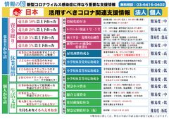 日本を救う「補正予算過去最大117兆円」あなたが申請出来る新型コロナ新着支援情報はこれだ！
