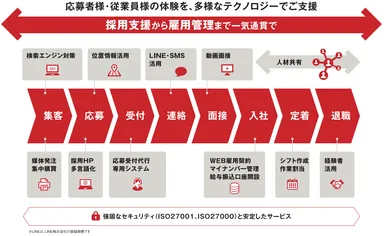 サービス全体像