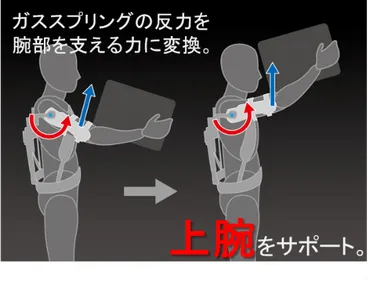 TASK AR2.0　製品の仕組み