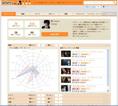趣味嗜好グラフ　イメージ
