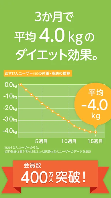 あすけん400万人突破