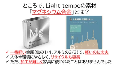 なぜマグネシウム合金？