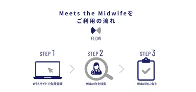 Meets the Midwifeご利用方法