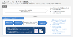 業務効率化の「コンサル」と「ソリューション」をパックにして提供　～「xoBlos(ゾブロス)スモールスタートパック」サービスを開始～