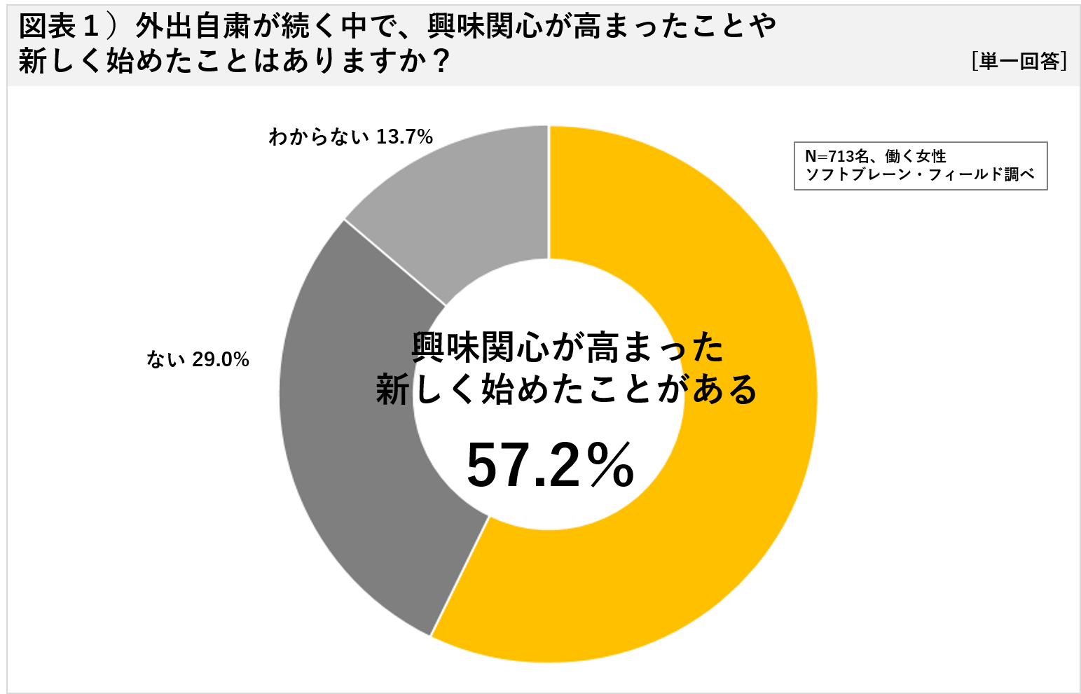 予想 コロナ 収束