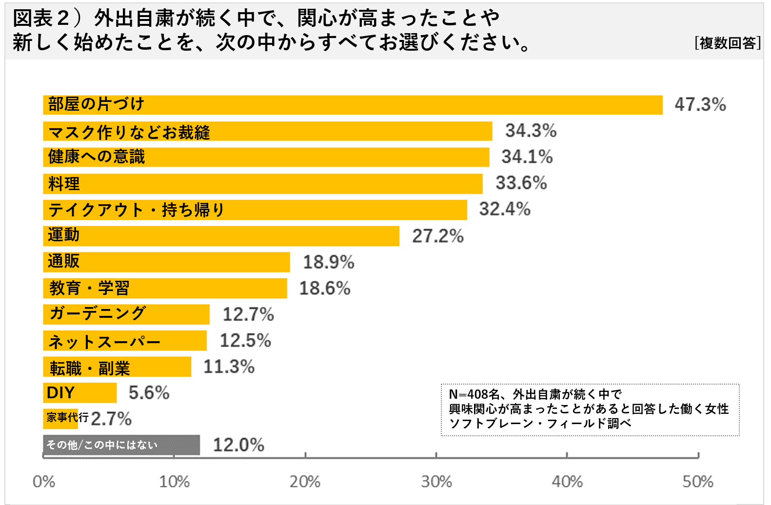 終息 目処 コロナ