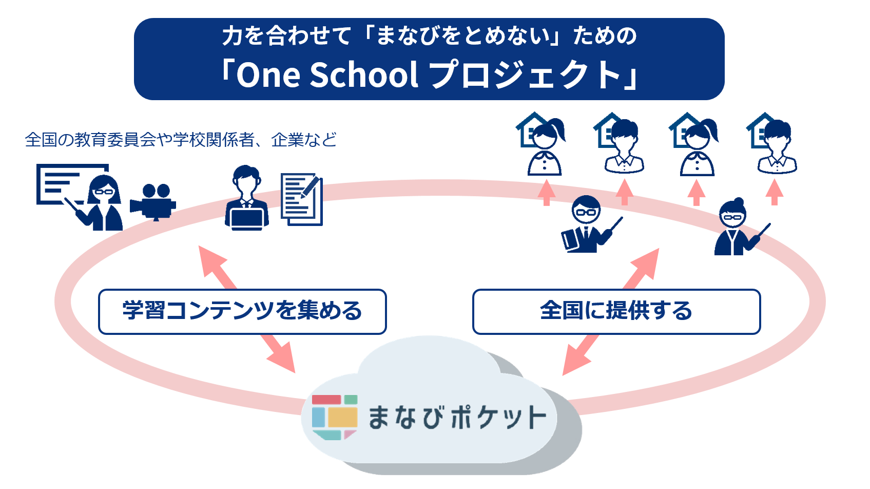 ポケット まなび