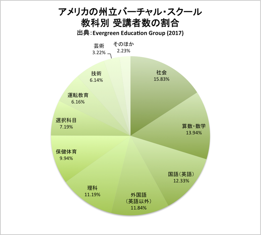 小学校英語教育は「場所」の壁を越えられるか？
文部科学省が遠隔教育システムを推進