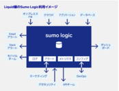仮想通貨取引所のLiquid.com、Sumo Logicで万全のセキュリティを実現