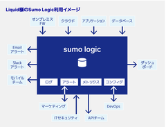 仮想通貨取引所のLiquid.com、Sumo Logicで万全のセキュリティを実現