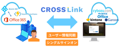 サイボウズ製品とOffice 365とのユーザー同期を可能にするサービスを提供