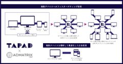 配信イメージ