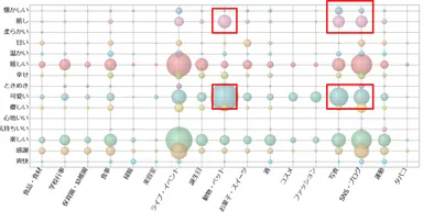 トピックス×前向きな感情