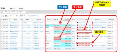 eセールスマネージャー 案件状況