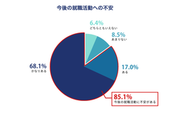 図2：学生へのWebアンケート調査(サンプル数：188人、調査期間：5/3〜5/8)