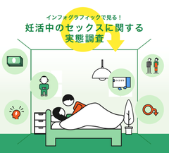 妊活している6割以上が妊活治療にお金をかけている　さらに7組に1組は、100万円以上出費していることが浮き彫りに　インフォグラフィックで見る！妊活中のセックスに関する実態調査を公開