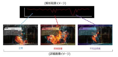 「DeepFire」による「燃焼」状態の映像解析イメージ