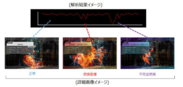 「DeepFire」による「燃焼」状態の映像解析イメージ
