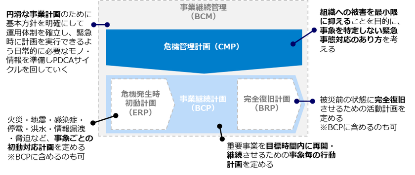 長期化するコロナウイルス対策の“今”と“未来”を見据えた
危機管理体制構築・テレワーク導入および
コスト削減ソリューションの提供開始