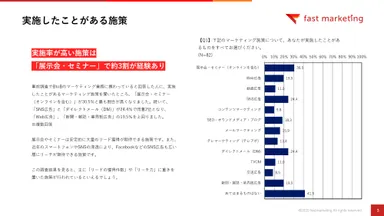 実施率が高い施策