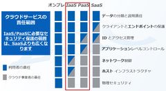 企業システム環境による管理運用責任の範囲の違い