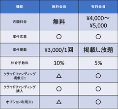 料金プラン表