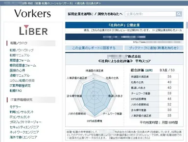 社員の声サイト＜チャート部分拡大＞