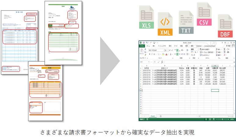 請求書処理に特化したai Ocrソリューション Flexicapture For Invoices を発売 トッパン フォームズ株式会社 Abbyyジャパン株式会社のプレスリリース